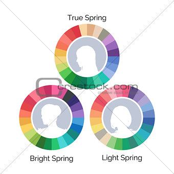 Spring type color palletes