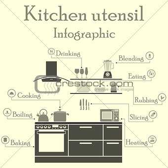 Kitchen utensil  infographics