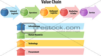 Value chain business diagram illustration