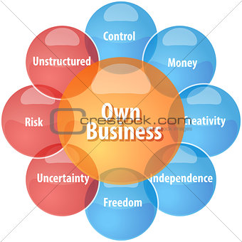 Own business business diagram illustration