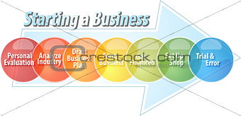 Starting business business diagram illustration