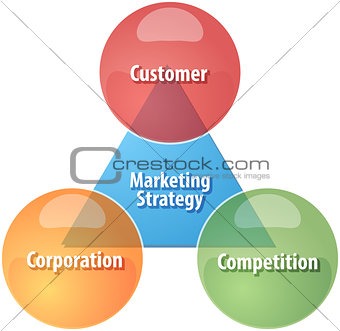 Marketing strategy business diagram illustration