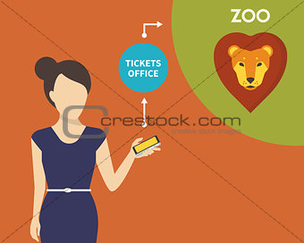 Booking tickets to zoo