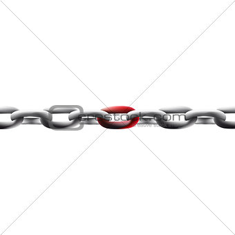 The weakest link in the chain