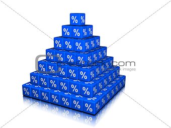 A Pyramid with percent Cubes