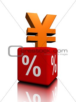 Percent symbol and Yen
