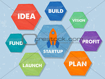 start up and business grow concept words, grunge drawn hexagons 
