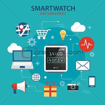 smart watch technology concept background