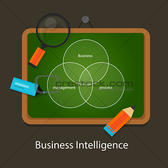 business intelligence concept management process