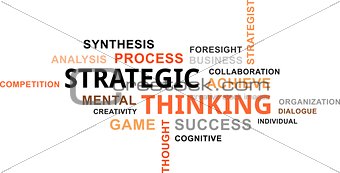 word cloud - strategic thinking