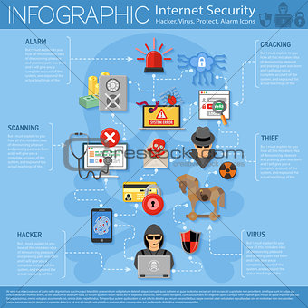 Internet Security Infographics