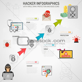 Internet Security Infographics