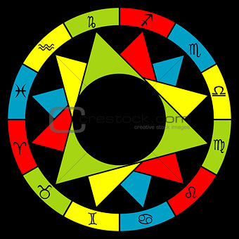 Stylized astrology zodiac divided into elements