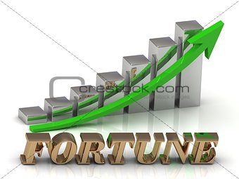 FORTUNE- inscription of gold letters and Graphic growth 