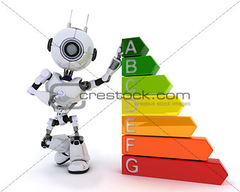 Robot with energy ratings