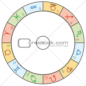 Astrology Zodiac with Signs, Planets and Elements