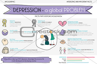 Depression is the problem. Info graphic