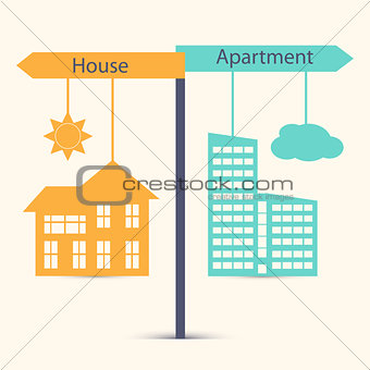 Guestion of choice between  house and  apartment