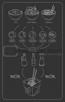 Asian Chalkboard Thai Food Ingredients. Vector Illustration