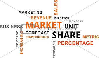 word cloud - market share