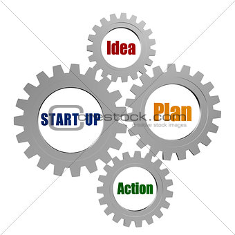 start up and business concept words in silver grey gears