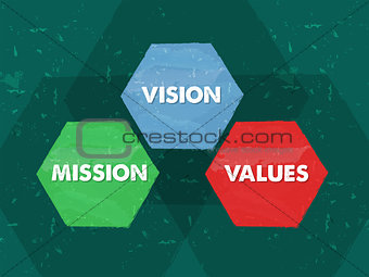mission, values, vision in grunge flat design hexagons