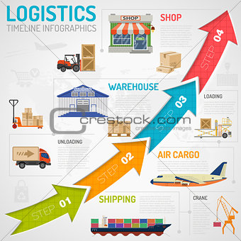 Logistics Infographics