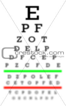 Eyesight concept - Bad eyesight