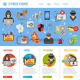 Cyber Crime Concept