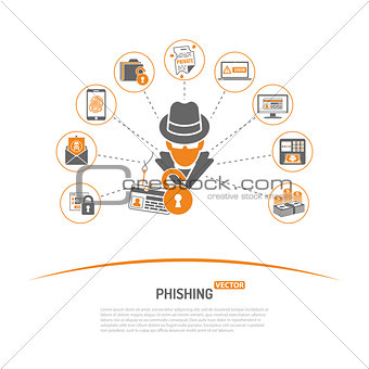 Cyber Crime Concept Phishing
