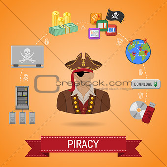 Piracy Concept with Pirate