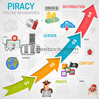 Internet Piracy Infographics