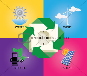 green energy alternative icon wind turbine electricity biofuell solar panel