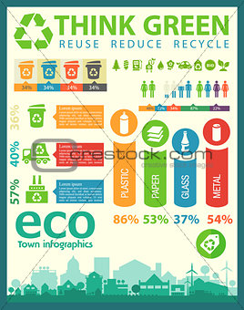 Waste segregation infographics