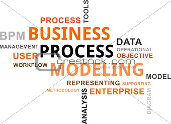 word cloud - business process modeling