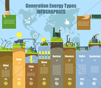 Energy types infographics. Solar , wind, hydro and bio fuel. vector illustration