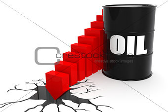 Oil price suddenly fall through the floor