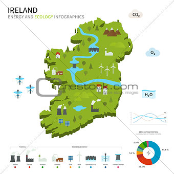Energy industry and ecology of Ireland