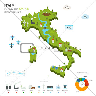 Energy industry and ecology of Italy