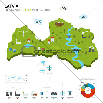 Energy industry and ecology of Latvia