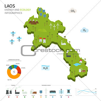 Energy industry and ecology of Laos