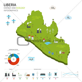 Energy industry and ecology of Liberia