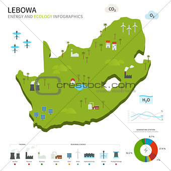 Energy industry and ecology of Lebowa