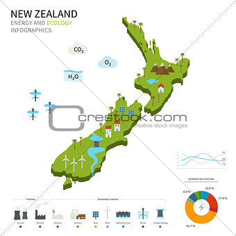 Energy industry and ecology of New Zealand