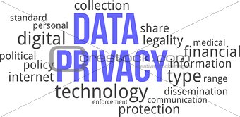word coud - data privacy