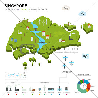 Energy industry and ecology of Singapore
