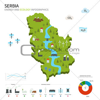 Energy industry and ecology of Serbia