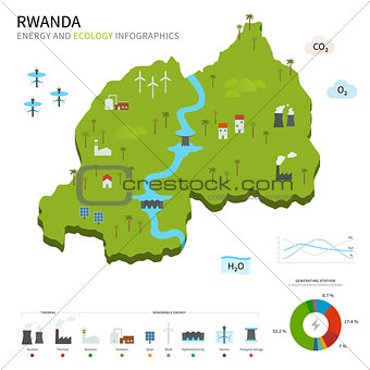 Energy industry and ecology of Rwanda