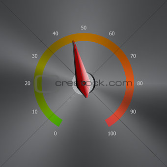 Speedometer 