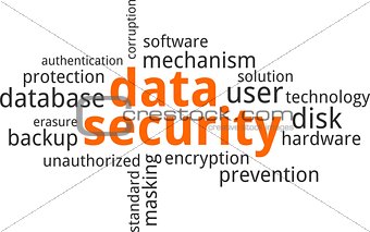 word cloud - data security